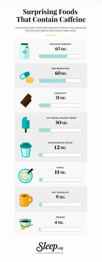 How Long Does Coffee Last in the Body (Coffee Half Life)