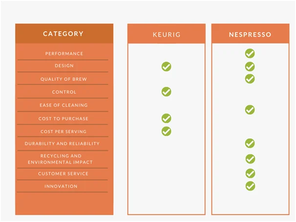 Keurig vs Nespresso: Which Pod Coffee Machine is Better? 6 image